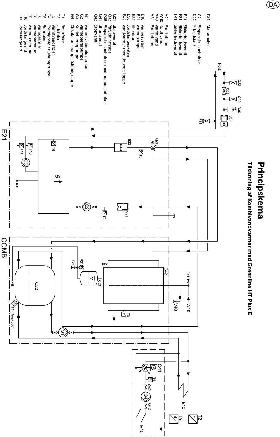 udlufter Q41 Shuntventil Q42 Stopventil G1 Varmesystemets pumpe G2 Varmebærerpumpe G3 Kuldebærerpumpe G4 Cirkulationspumpe (shuntgruppe) T1 Returføler T2 Udeføler T3 Varmtvandsføler T4