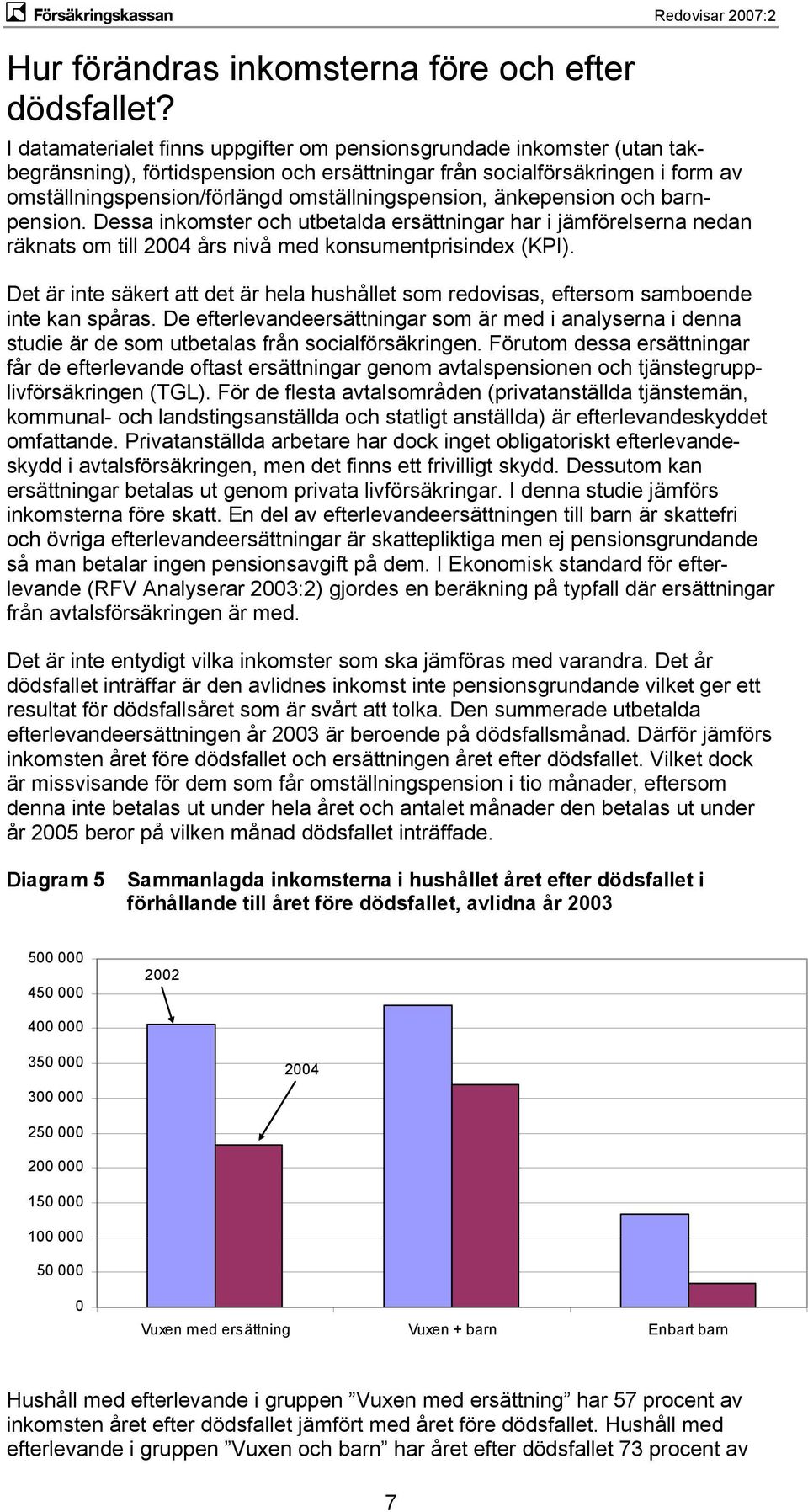 omställningspension, änkepension och barnpension. Dessa inkomster och utbetalda ersättningar har i jämförelserna nedan räknats om till 2004 års nivå med konsumentprisindex (KPI).