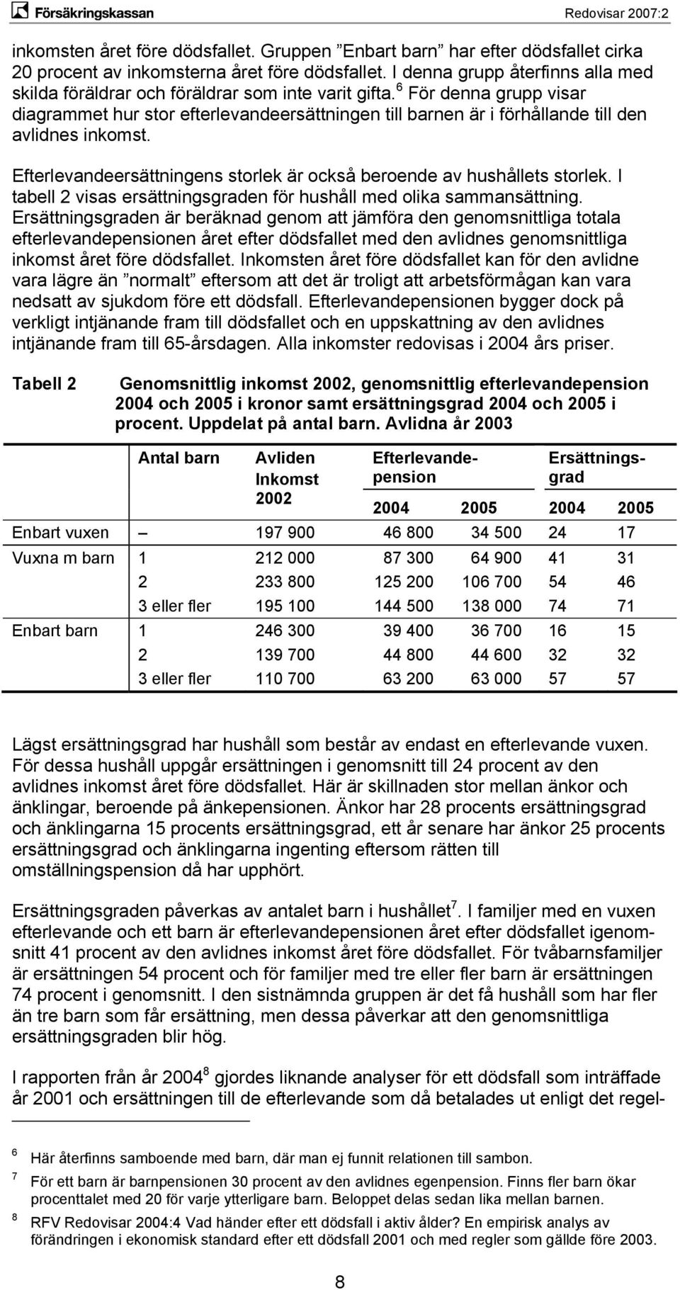 6 För denna grupp visar diagrammet hur stor efterlevandeersättningen till barnen är i förhållande till den avlidnes inkomst. Efterlevandeersättningens storlek är också beroende av hushållets storlek.