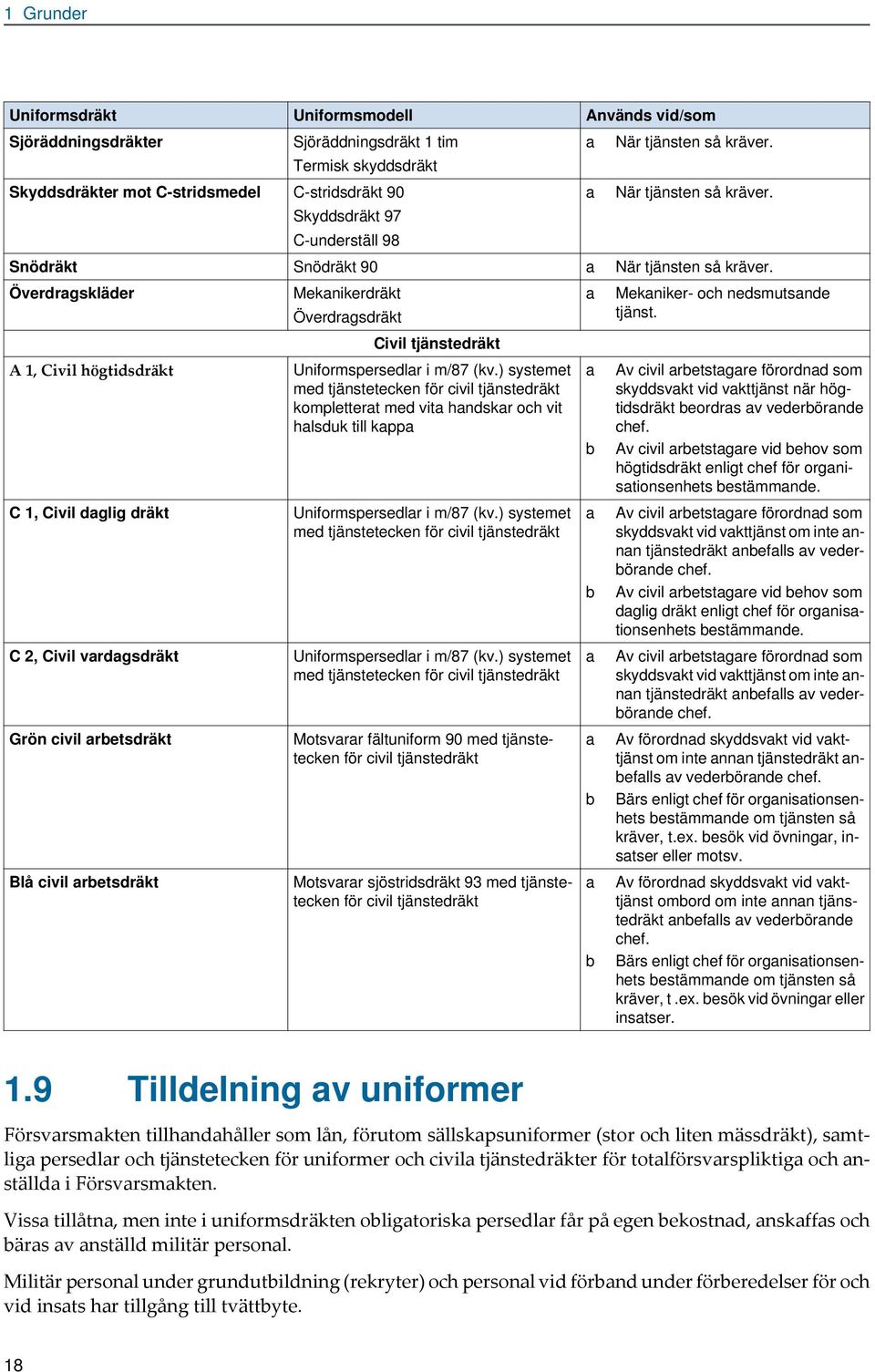 Överdrgskläder Meknikerdräkt Överdrgsdräkt Mekniker- och nedsmutsnde tjänst. Civil tjänstedräkt A 1, Civil högtidsdräkt Uniformspersedlr i m/87 (kv.