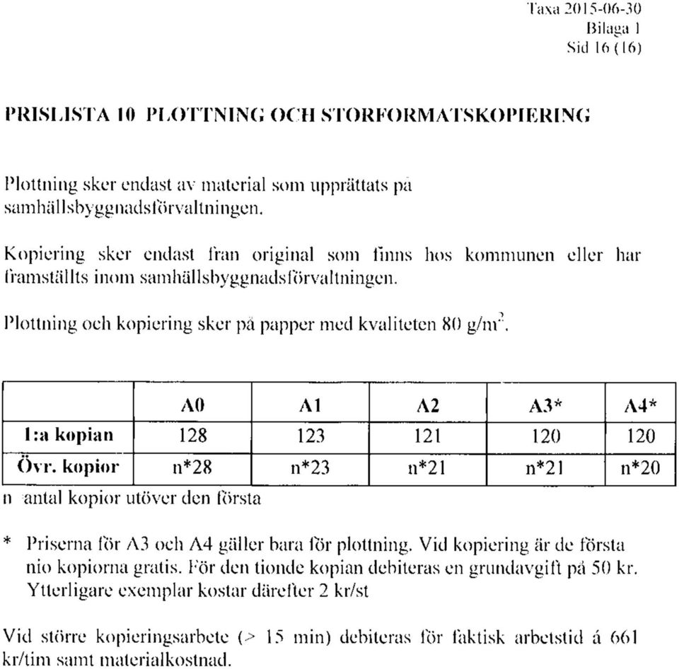 A0 Al A2 A3* A4* l:a kopian 128 123 121 120 120 Ovr. kopior n*28 n*23 n*21 n*21 n*20 n=antal kopior utöver den första * Priserna för A3 och A4 gäller bara för plottning.