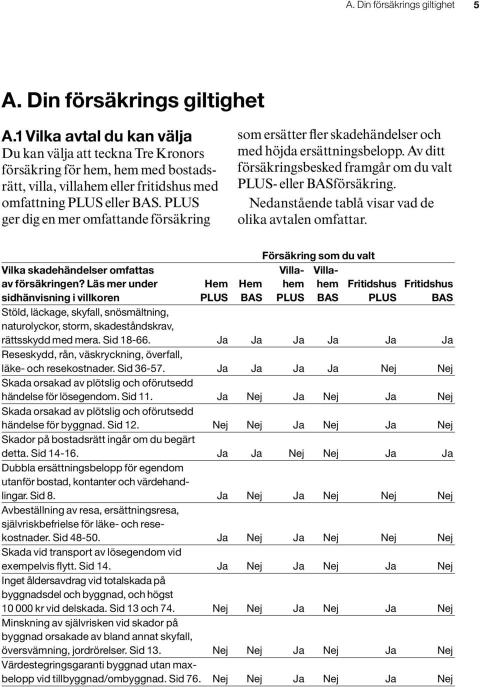 PLUS ger dig en mer omfattande försäkring som ersätter fler skadehändelser och med höjda ersättningsbelopp. Av ditt försäkringsbesked framgår om du valt PLUS- eller BASförsäkring.