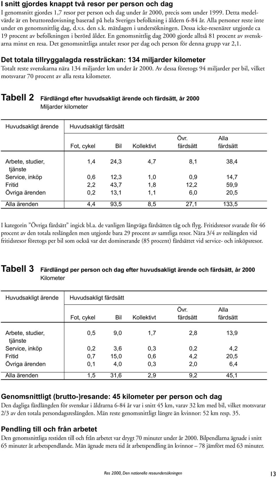 Dessa icke-resenärer utgjorde ca 19 procent av befolkningen i berörd ålder. En genomsnittlig dag 2000 gjorde alltså 81 procent av svenskarna minst en resa.