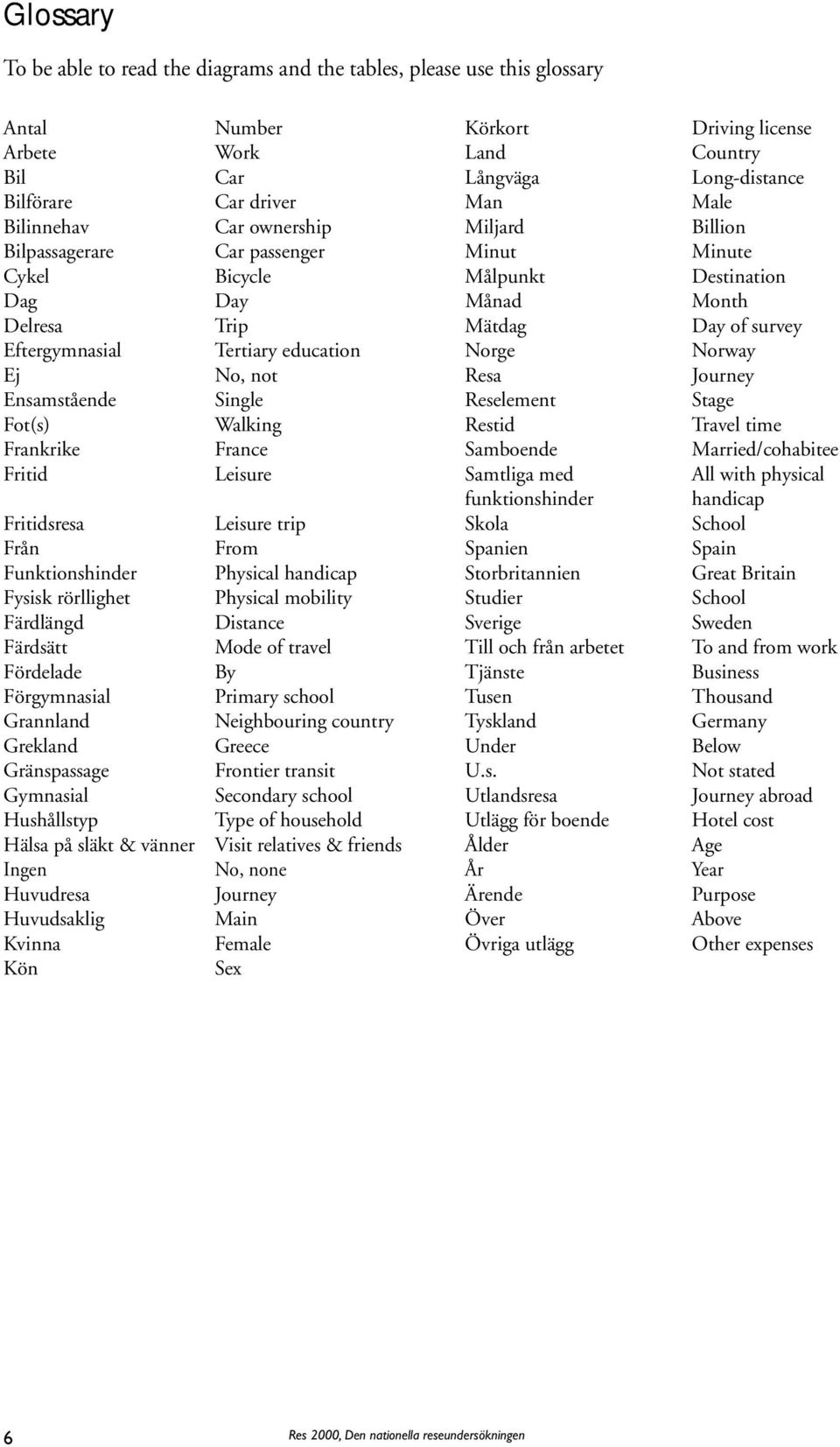 Tertiary education Norge Norway Ej No, not Resa Journey Ensamstående Single Reselement Stage Fot(s) Walking Restid Travel time Frankrike France Samboende Married/cohabitee Fritid Leisure Samtliga med