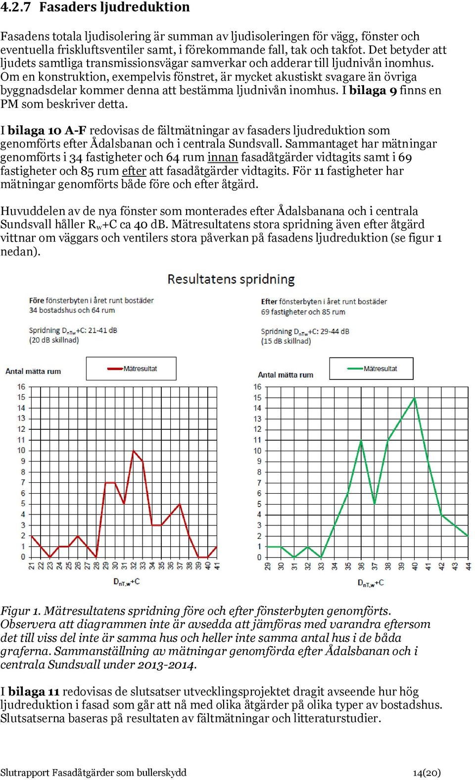 Om en konstruktion, exempelvis fönstret, är mycket akustiskt svagare än övriga byggnadsdelar kommer denna att bestämma ljudnivån inomhus. I bilaga 9 finns en PM som beskriver detta.