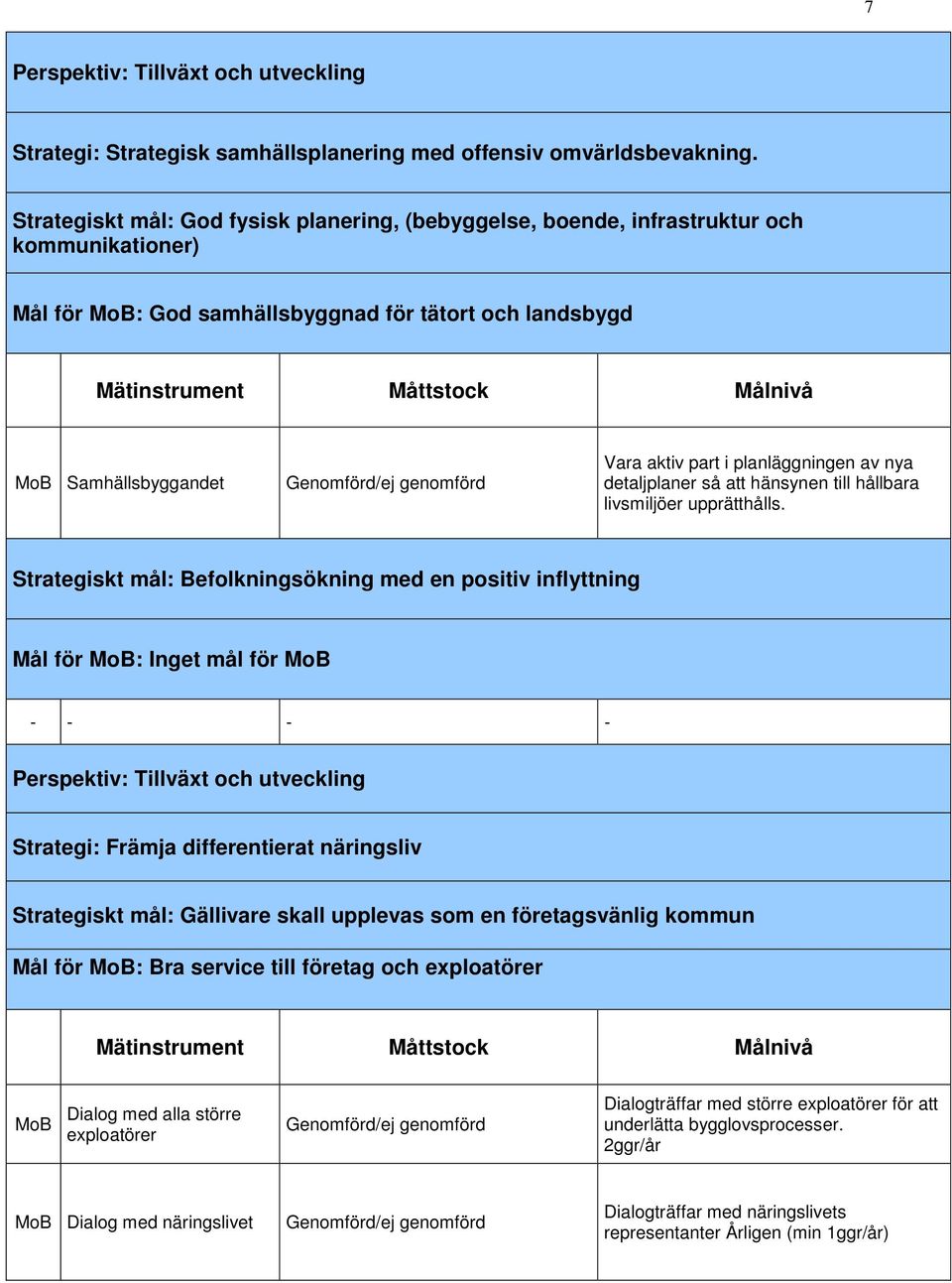 planläggningen av nya detaljplaner så att hänsynen till hållbara livsmiljöer upprätthålls.