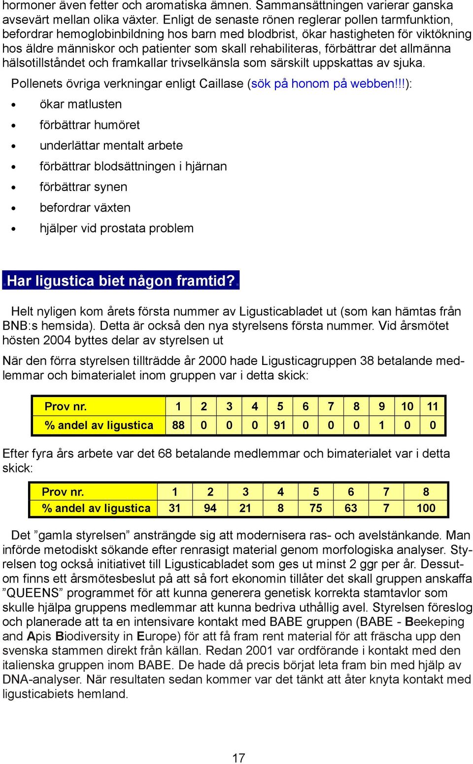 förbättrar det allmänna hälsotillståndet och framkallar trivselkänsla som särskilt uppskattas av sjuka. Pollenets övriga verkningar enligt Caillase (sök på honom på webben!