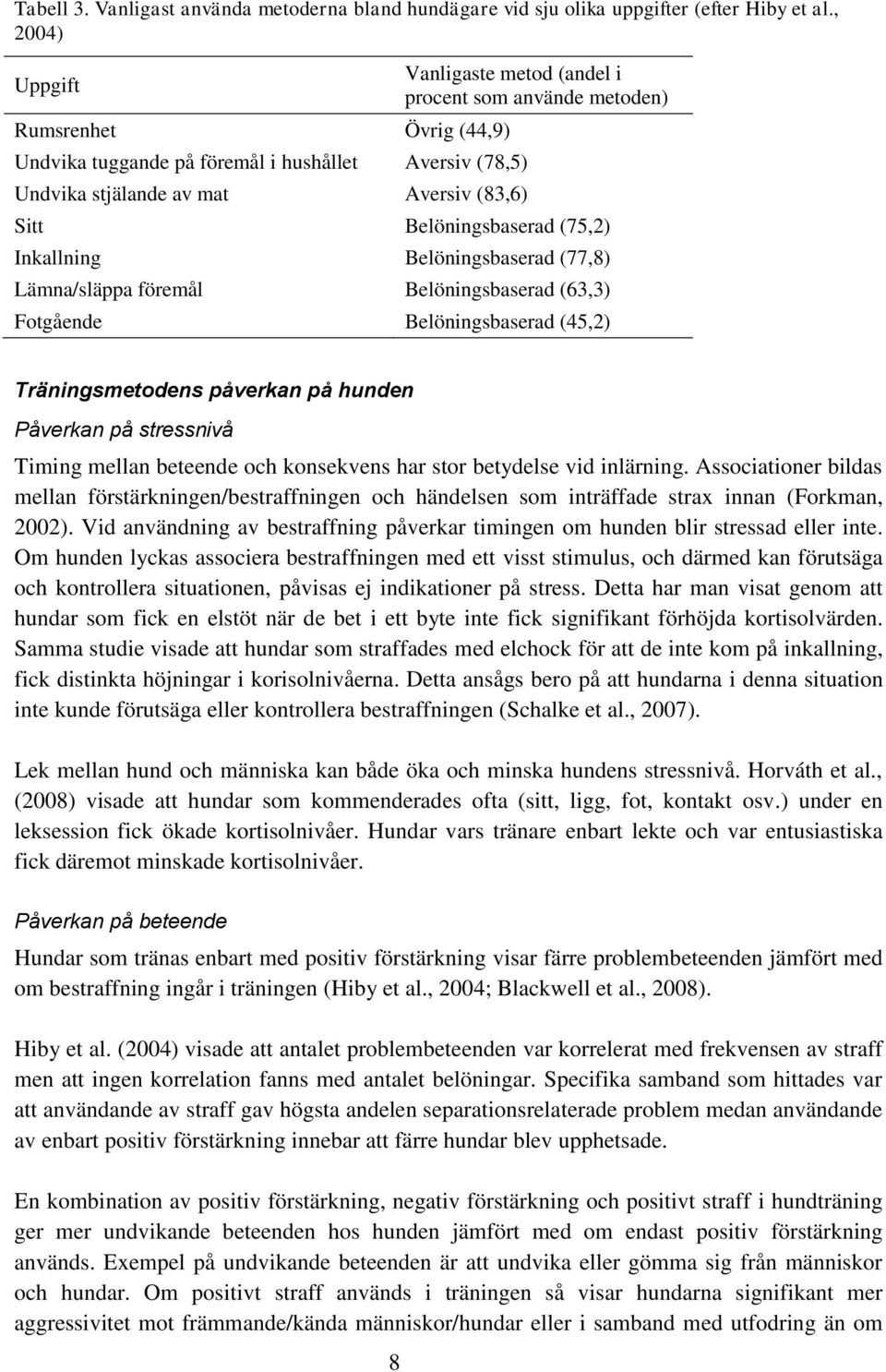 Belöningsbaserad (75,2) Inkallning Belöningsbaserad (77,8) Lämna/släppa föremål Belöningsbaserad (63,3) Fotgående Belöningsbaserad (45,2) Träningsmetodens påverkan på hunden Påverkan på stressnivå