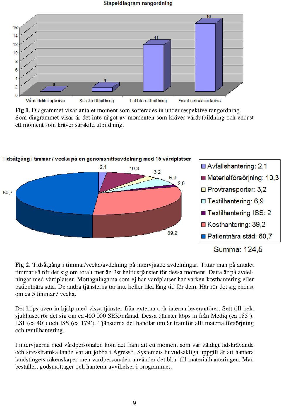 Tidsåtgång i timmar/vecka/avdelning på intervjuade avdelningar. Tittar man på antalet timmar så rör det sig om totalt mer än 3st heltidstjänster för dessa moment.