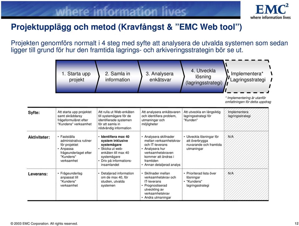 och arkiveringsstrategin bör se ut. 1. Starta upp projekt 2. Samla in information 3. Analysera enkätsvar 4.