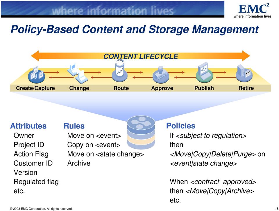 Rules Move on <event> Copy on <event> Move on <state change> Archive Policies If <subject to regulation> then