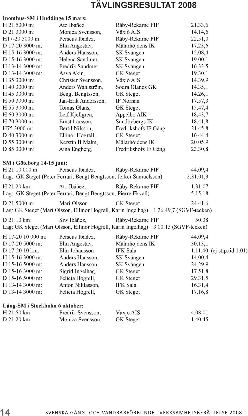 08,4 D 15-16 3000 m: Helena Sandmer, SK Svängen 19.00,1 H 13-14 3000 m: Fredrik Sandmer, SK Svängen 16.33,5 D 13-14 3000 m: Asya Akin, GK Steget 19.30,1 H 35 3000 m: Christer Svensson, Växjö AIS 14.