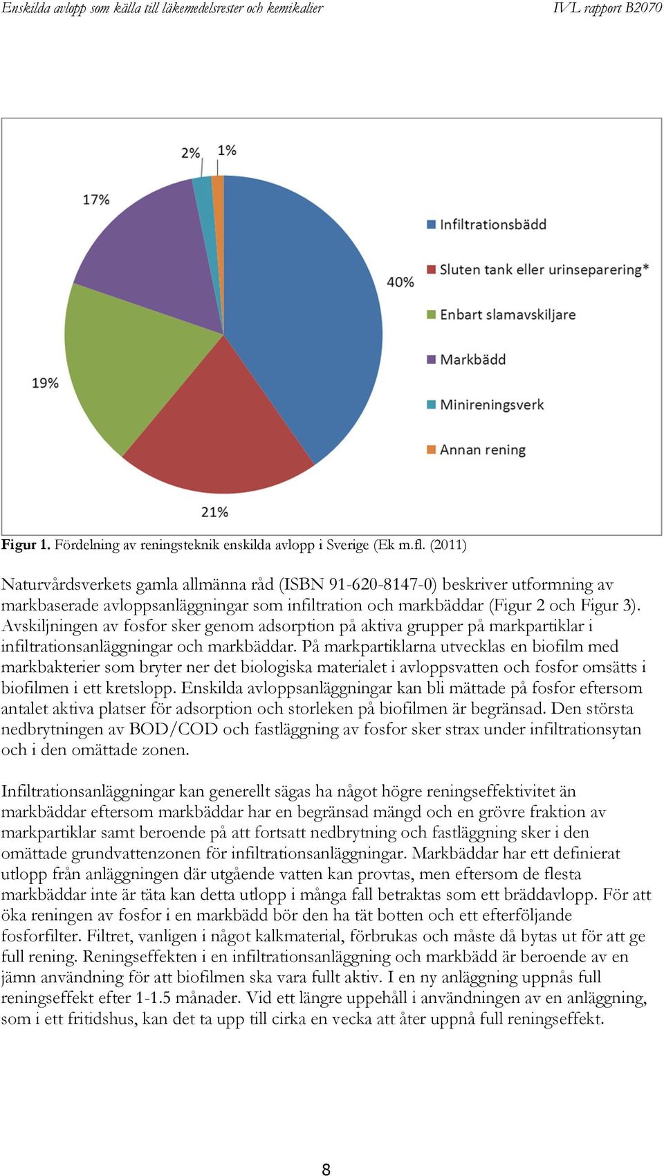 Avskiljningen av fosfor sker genom adsorption på aktiva grupper på markpartiklar i infiltrationsanläggningar och markbäddar.