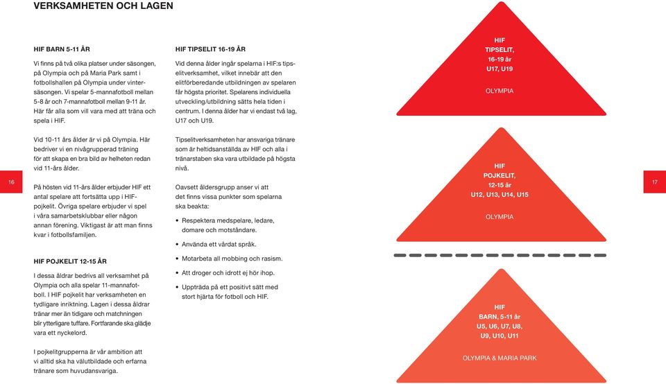 HIF Tipselit 16-19 år Vid denna ålder ingår spelarna i HIF:s tipselitverksamhet, vilket innebär att den elitförberedande utbildningen av spelaren får högsta prioritet.