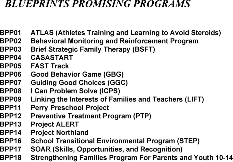 BPP09 Linking the Interests of Families and Teachers (LIFT) BPP11 Perry Preschool Project BPP12 Preventive Treatment Program (PTP) BPP13 Project ALERT BPP14 Project