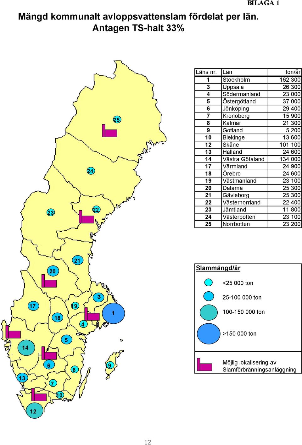 Blekinge 13 600 12 Skåne 101 100 13 Halland 24 600 14 Västra Götaland 134 000 17 Värmland 24 900 18 Örebro 24 600 19 Västmanland 23 100 20 Dalarna 25 300 21 Gävleborg 25