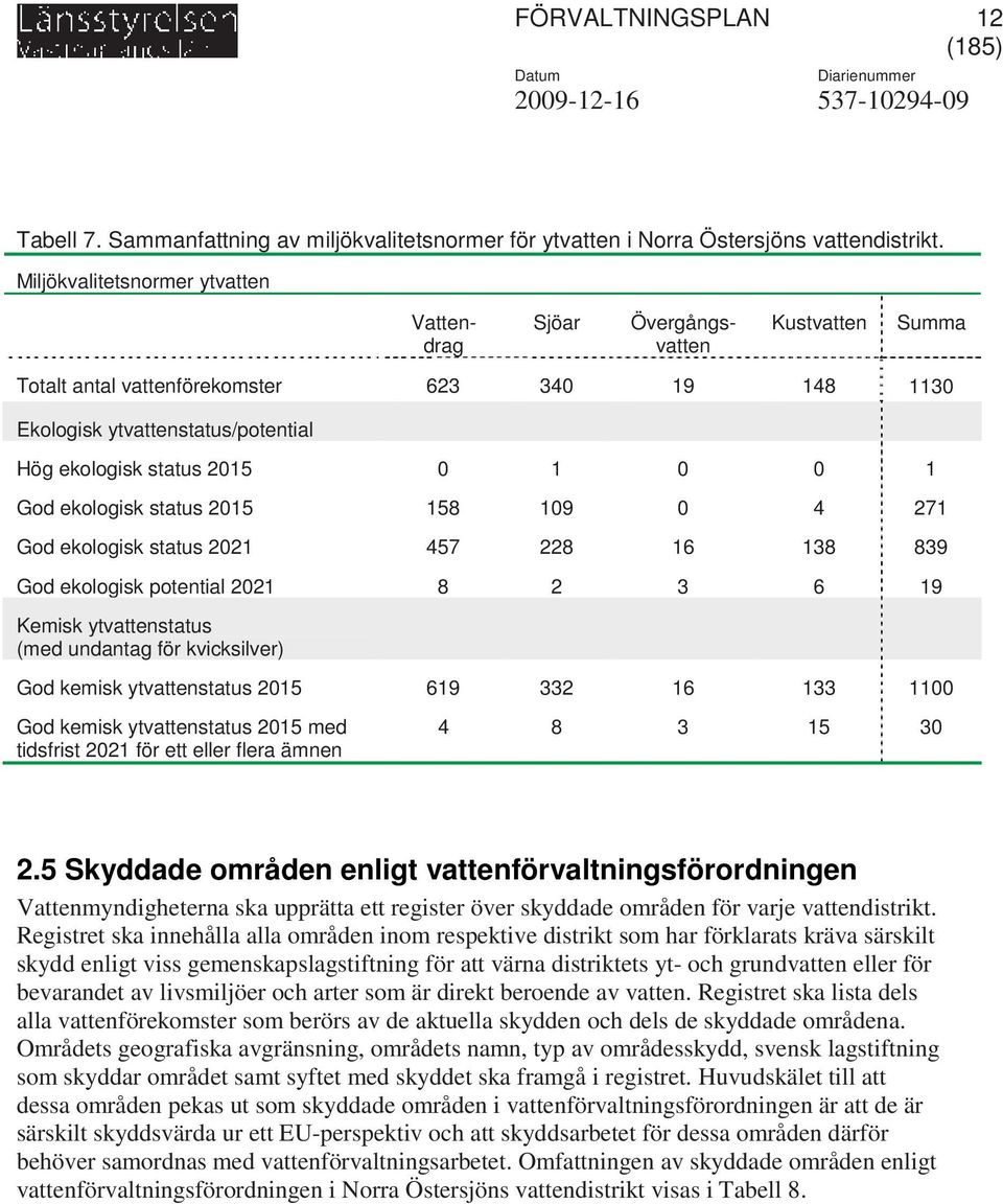 1 God ekologisk status 2015 158 109 0 4 271 God ekologisk status 2021 457 228 16 138 839 God ekologisk potential 2021 8 2 3 6 19 Kemisk ytvattenstatus (med undantag för kvicksilver) God kemisk