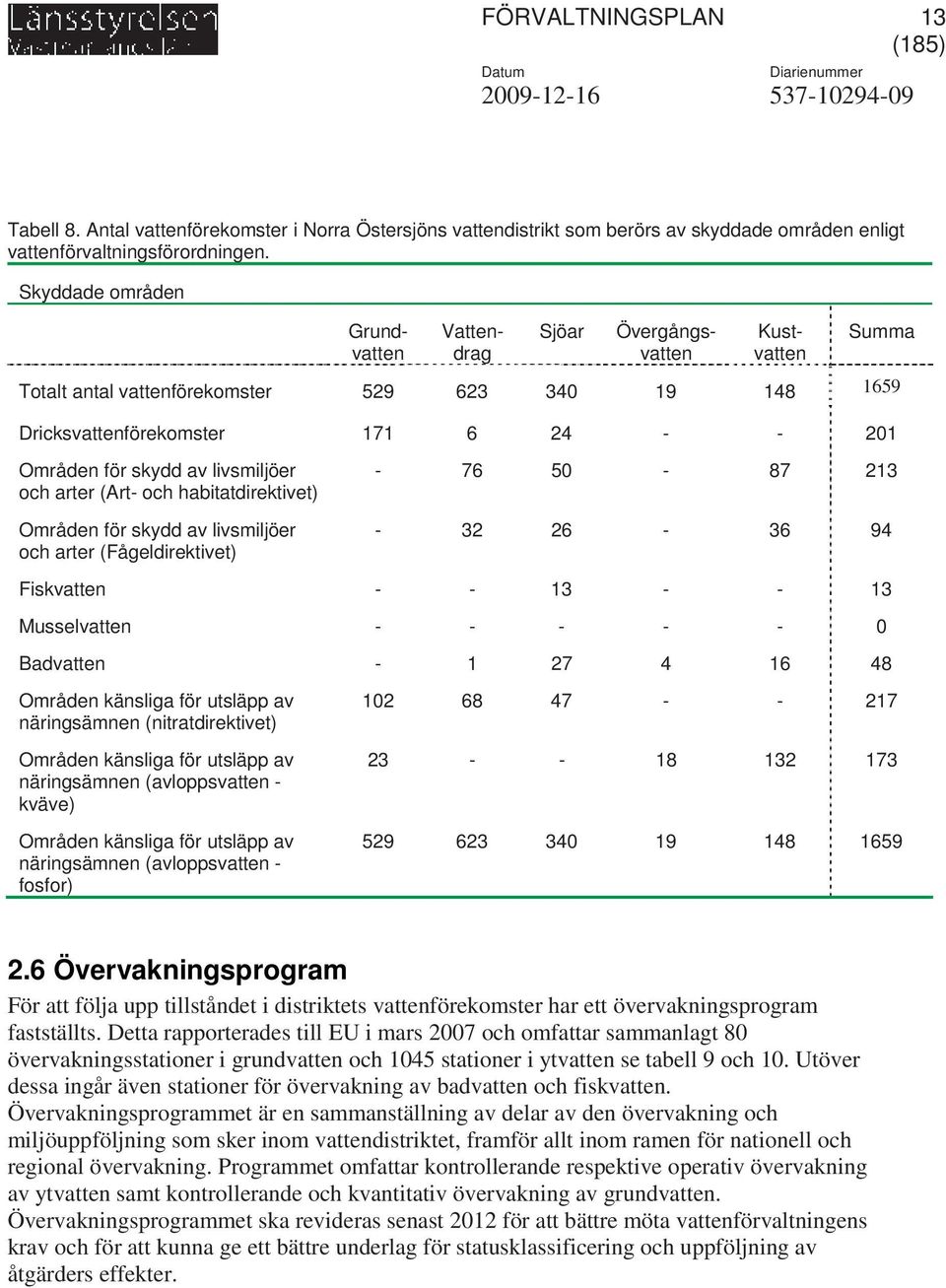 livsmiljöer och arter (Art- och habitatdirektivet) Områden för skydd av livsmiljöer och arter (Fågeldirektivet) - 76 50-87 213-32 26-36 94 Fiskvatten - - 13 - - 13 Musselvatten - - - - - 0 Badvatten