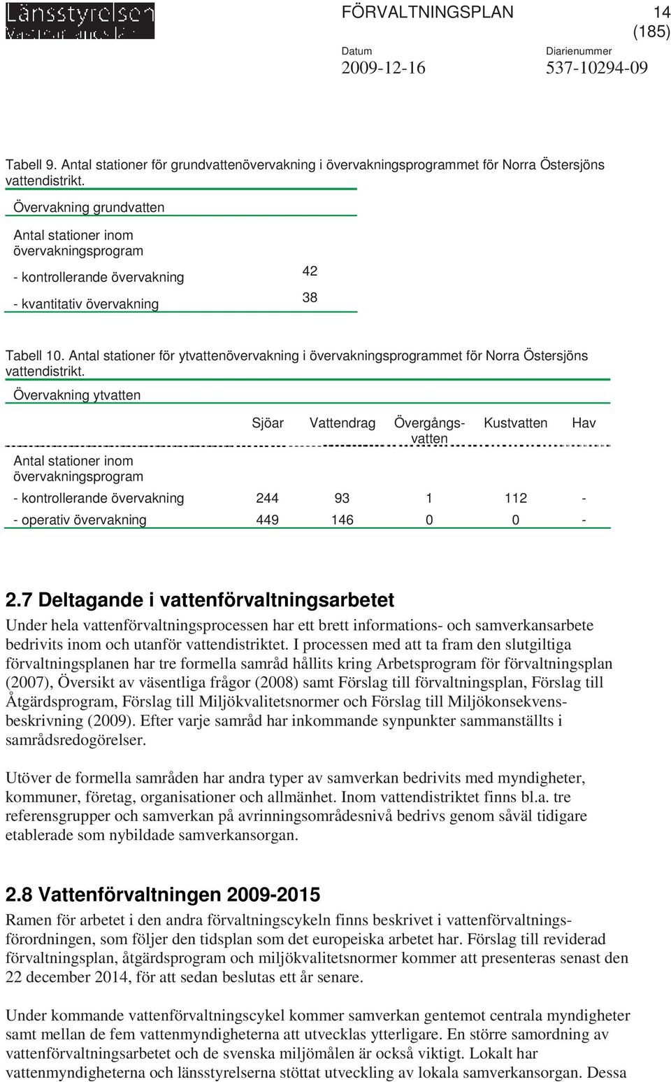 Antal stationer för ytvattenövervakning i övervakningsprogrammet för Norra Östersjöns vattendistrikt.