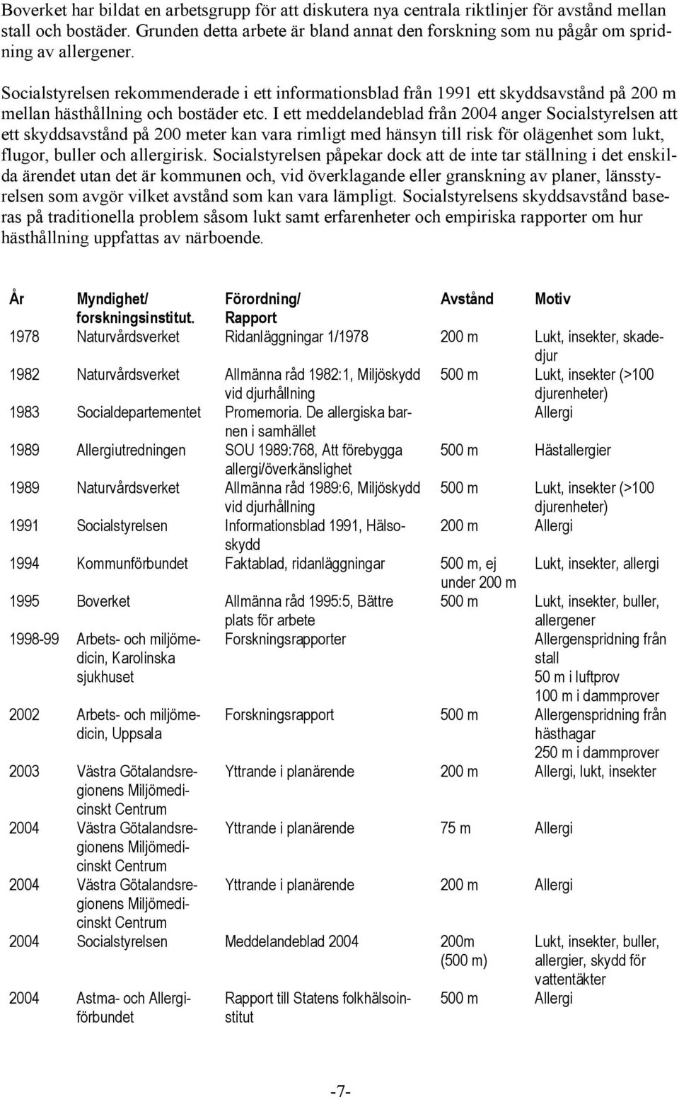 Socialstyrelsen rekommenderade i ett informationsblad från 1991 ett skyddsavstånd på 200 m mellan hästhållning och bostäder etc.