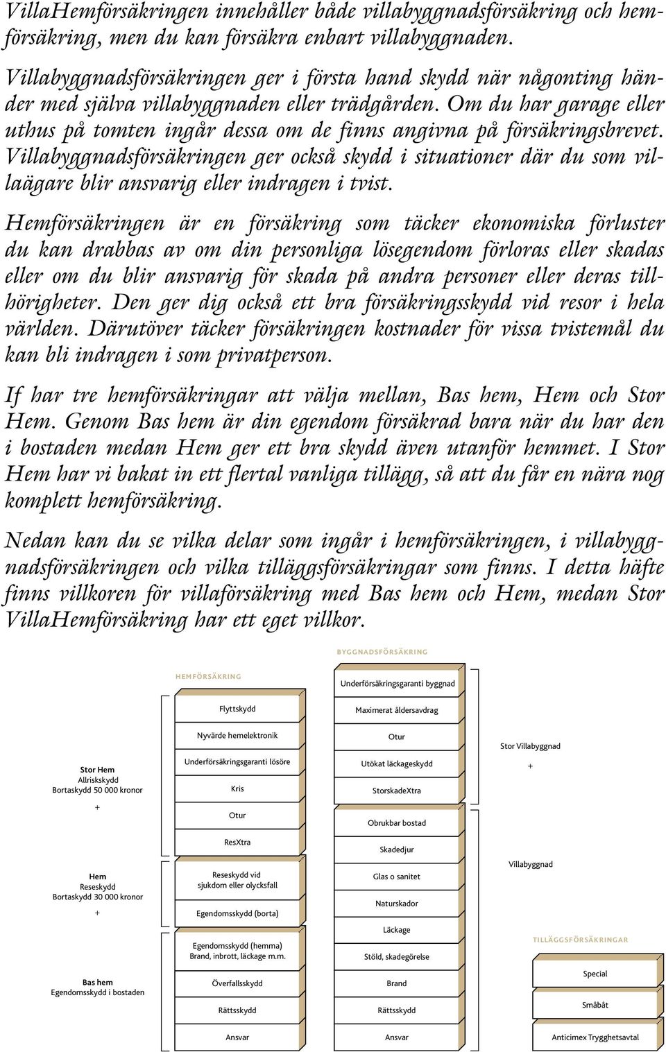 Om du har garage eller uthus på tomten ingår dessa om de finns angivna på försäkringsbrevet.