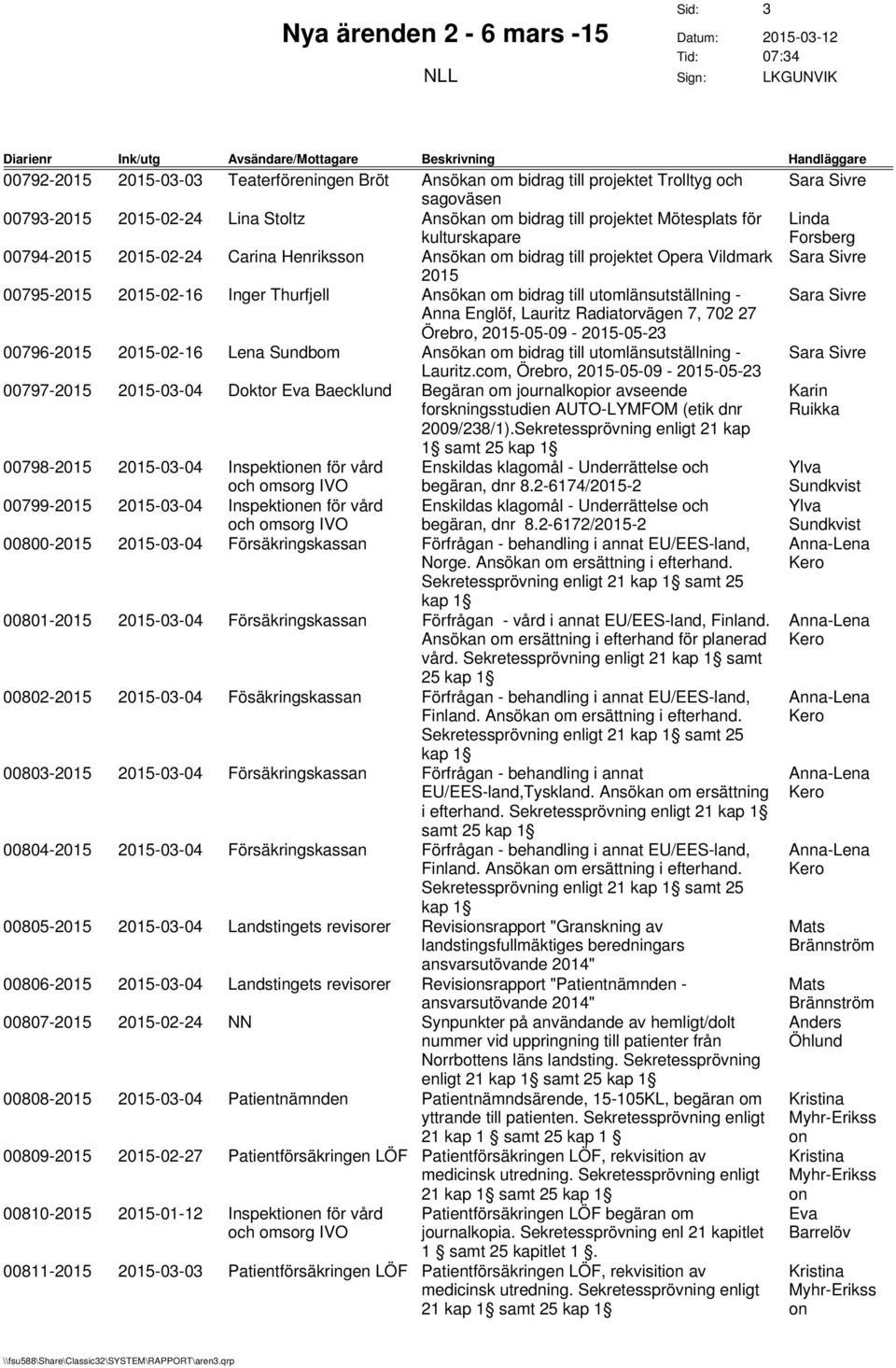 Lauritz Radiatorvägen 7, 702 27 Örebro, 2015-05-09-2015-05-23 00796-2015 2015-02-16 Lena Sundbom Ansökan om bidrag till utomlänsutställning - Lauritz.