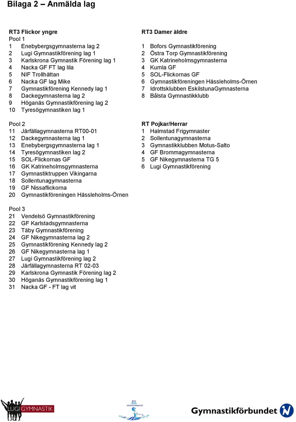 Gymnastikförening Kennedy lag 1 7 Idrottsklubben EskilstunaGymnasterna 8 Dackegymnasterna lag 2 8 Bålsta Gymnastikklubb 9 Höganäs Gymnastikförening lag 2 10 Tyresögymnastiken lag 1 Pool 2 RT