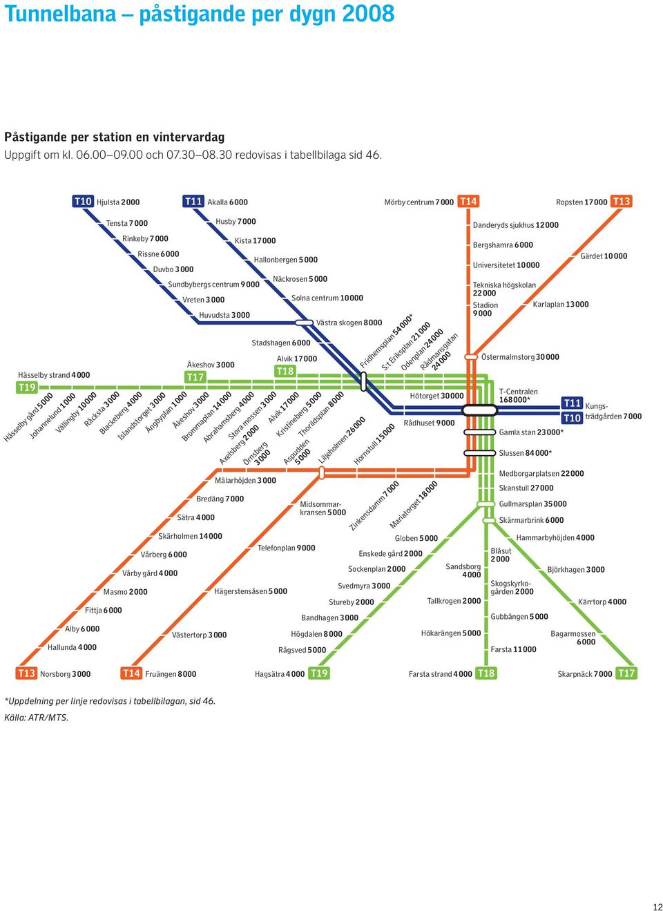 Rinkeby 7000 Blackeberg 4000 Rissne 6000 Islandstorget 3000 Duvbo 3000 Sundbybergs centrum 9000 Ängbyplan 1000 Vreten 3000 Husby 7000 Huvudsta 3000 Åkeshov 3000 T17 Åkeshov 3000 Brommaplan 14000