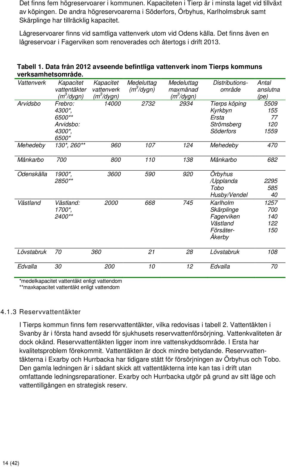 Det finns även en lågreservoar i Fagerviken som renoverades och återtogs i drift 2013. Tabell 1. Data från 2012 avseende befintliga vattenverk inom Tierps kommuns verksamhetsområde.