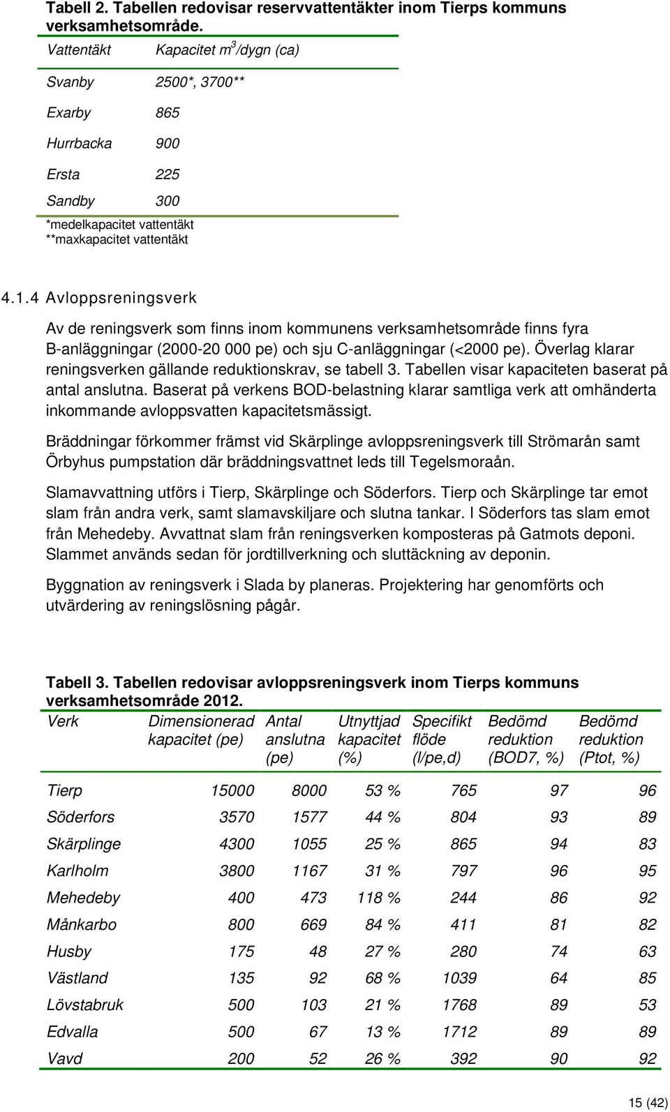 4 Avloppsreningsverk Av de reningsverk som finns inom kommunens verksamhetsområde finns fyra B-anläggningar (2000-20 000 pe) och sju C-anläggningar (<2000 pe).