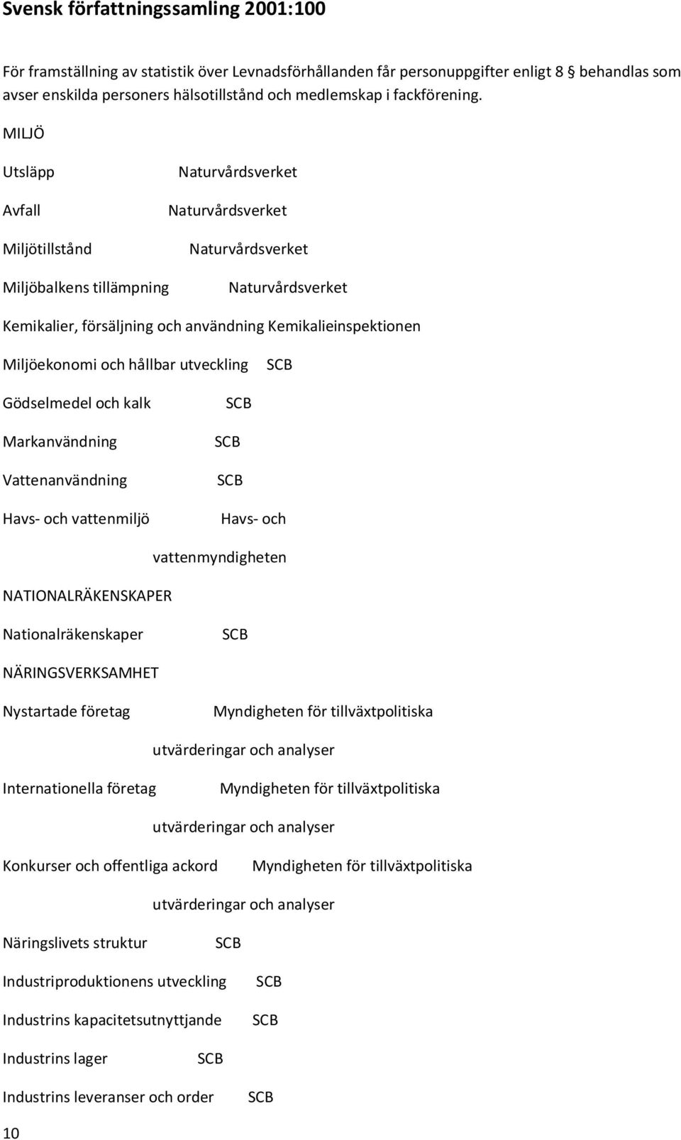 Miljöekonomi och hållbar utveckling Gödselmedel och kalk Markanvändning Vattenanvändning Havs- och vattenmiljö Havs- och NATIONALRÄKENSKAPER vattenmyndigheten Nationalräkenskaper NÄRINGSVERKSAMHET