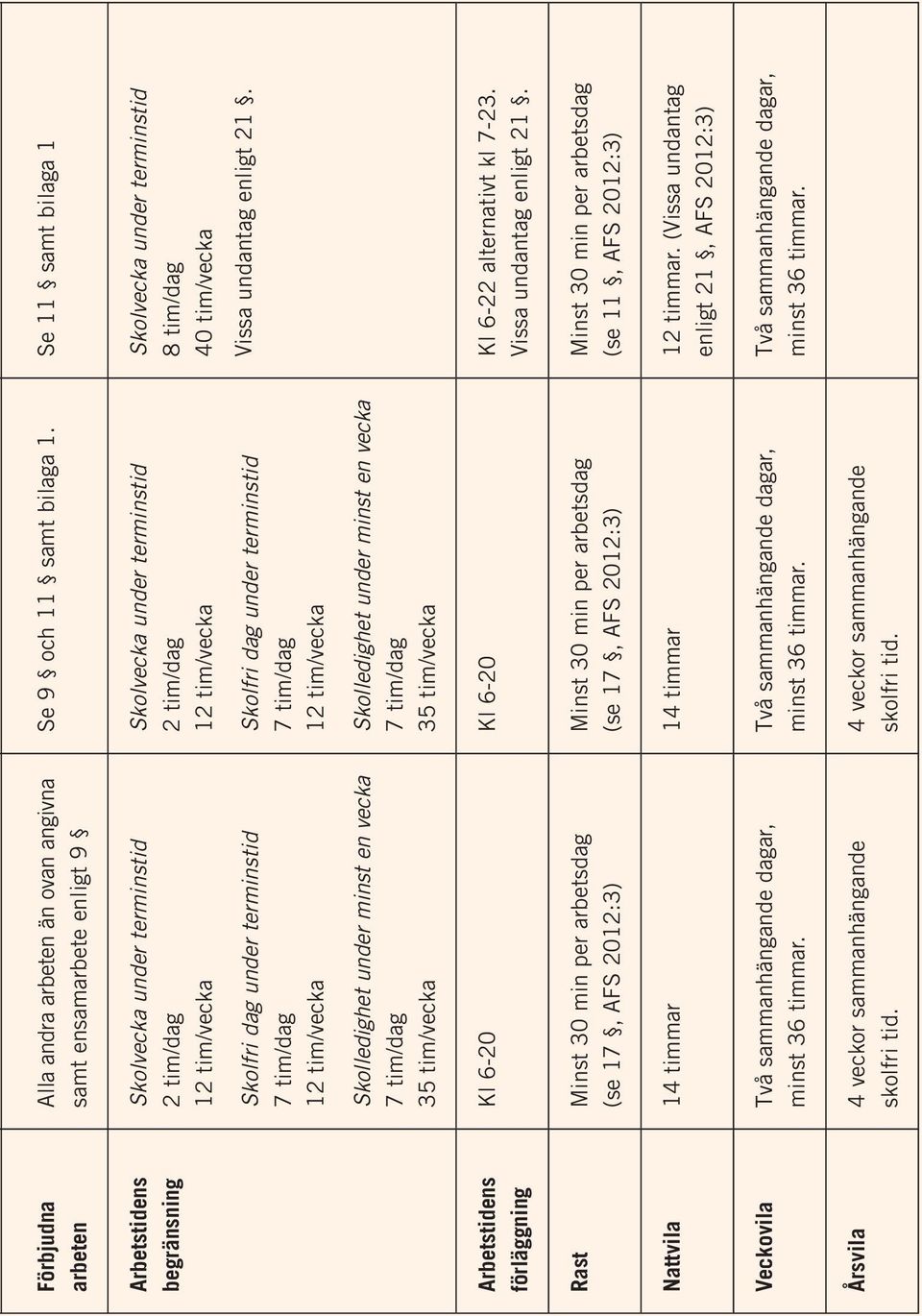 Skolfri dag under terminstid 7 tim/dag 12 tim/vecka Skolfri dag under terminstid 7 tim/dag 12 tim/vecka Vissa undantag enligt 21.