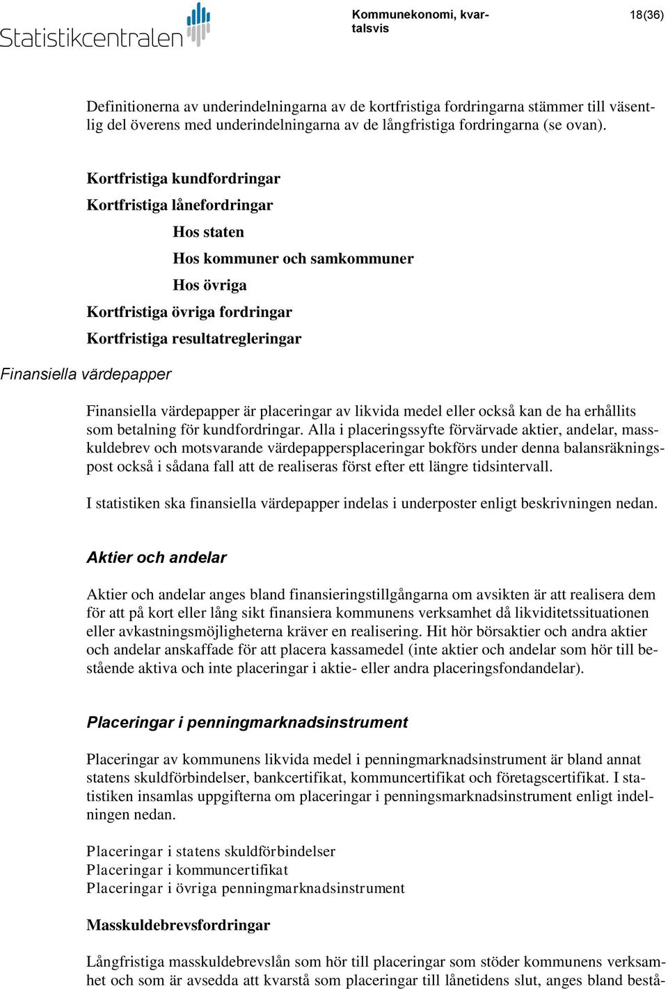 Finansiella värdepapper är placeringar av likvida medel eller också kan de ha erhållits som betalning för kundfordringar.