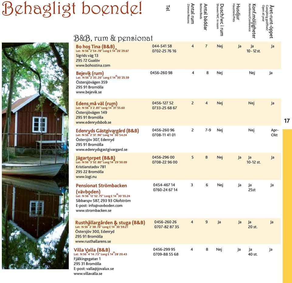 möljigheter Konferenz/Conference 4 7 Nej Ja Ja 10-12 st. Året-runt-öppet Ganzjährig geöffnet/ Open all year 0456-260 98 4 8 Nej Nej Ja Ja Edens må väl (rum) Lat: N 56 o 3 2.85 Long 14 o 31 55.