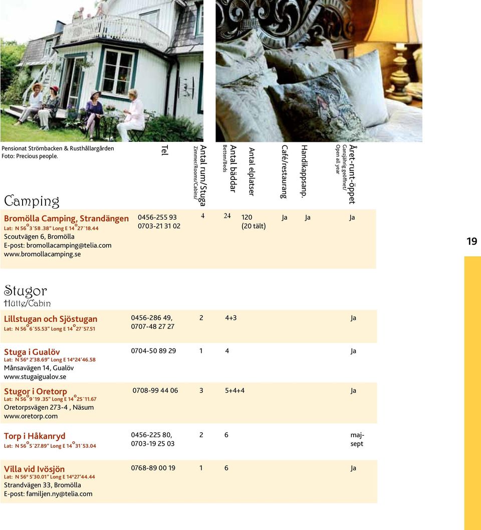 telia.com www.bromollacamping.se 0456-255 93 0703-21 31 02 4 24 120 (20 tält) Ja Ja Ja 19 Stugor Hütte/Cabin Lillstugan och Sjöstugan Lat: N 56 o 6 55.53 Long E 14 o 27 57.