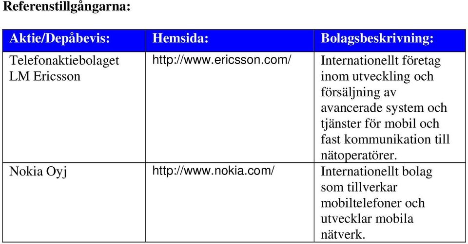 com/ LM Ericsson Internationellt företag inom utveckling och försäljning av avancerade system