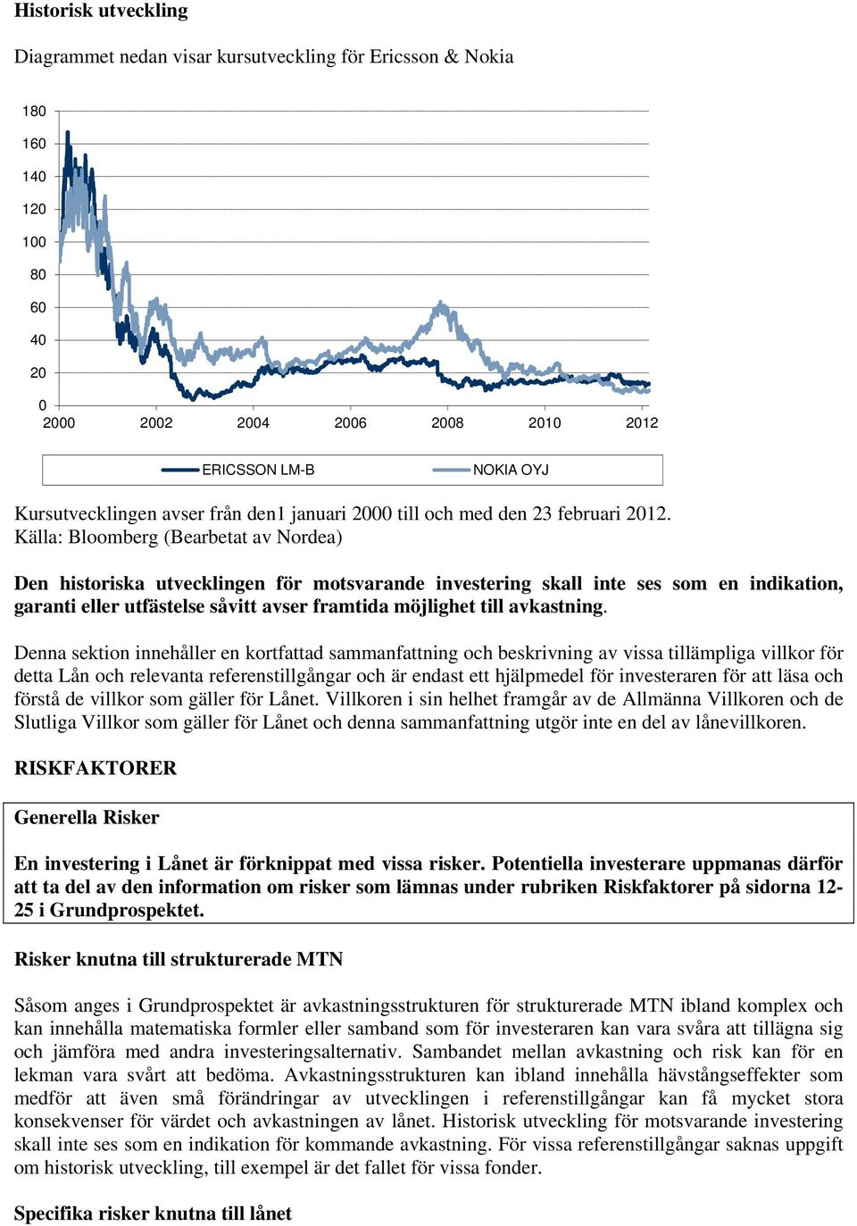 Källa: Bloomberg (Bearbetat av Nordea) Den historiska utvecklingen för motsvarande investering skall inte ses som en indikation, garanti eller utfästelse såvitt avser framtida möjlighet till