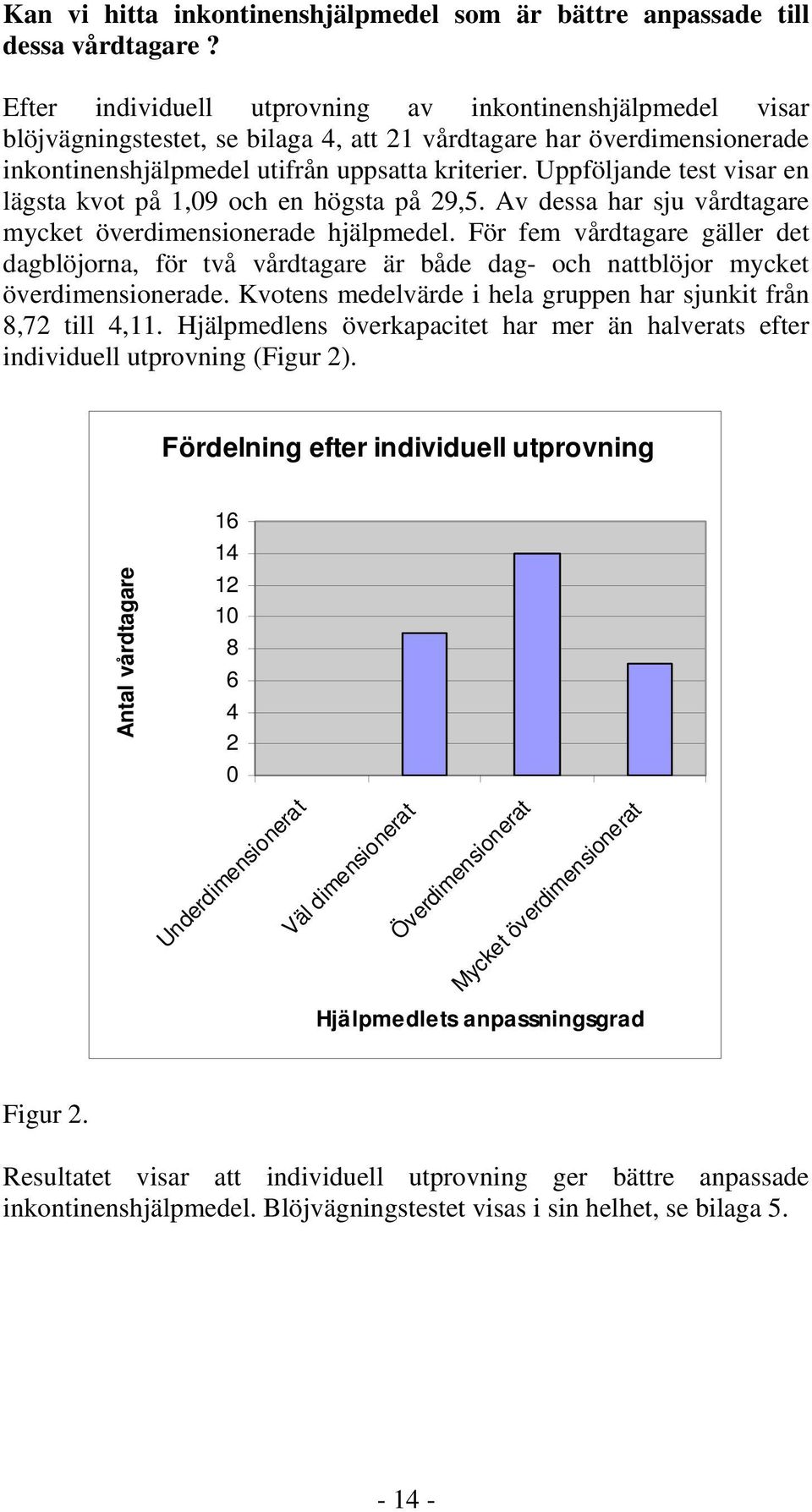 Uppföljande test visar en lägsta kvot på 1,09 och en högsta på 29,5. Av dessa har sju vårdtagare mycket överdimensionerade hjälpmedel.