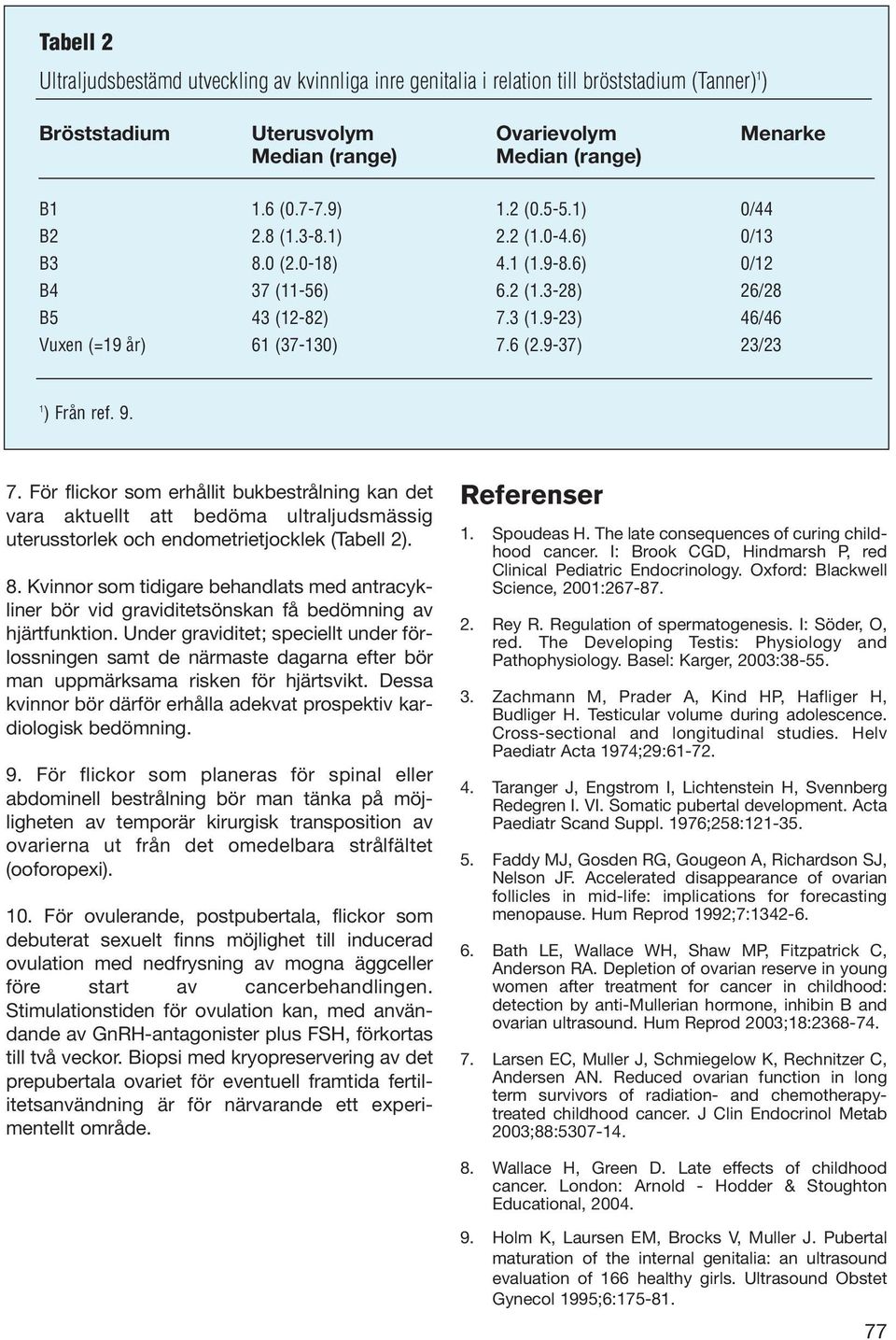 9-37) 23/23 1 ) Från ref. 9. 7. För flickor som erhållit bukbestrålning kan det vara aktuellt att bedöma ultraljudsmässig uterusstorlek och endometrietjocklek (Tabell 2). 8.