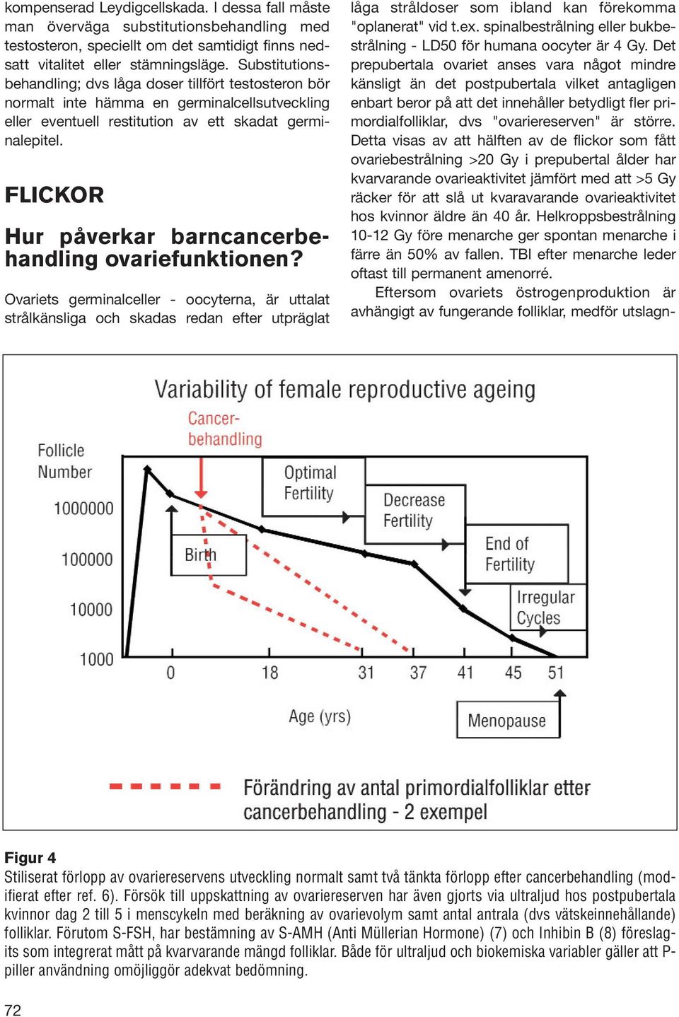 FLICKOR Hur påverkar barncancerbehandling ovariefunktionen?