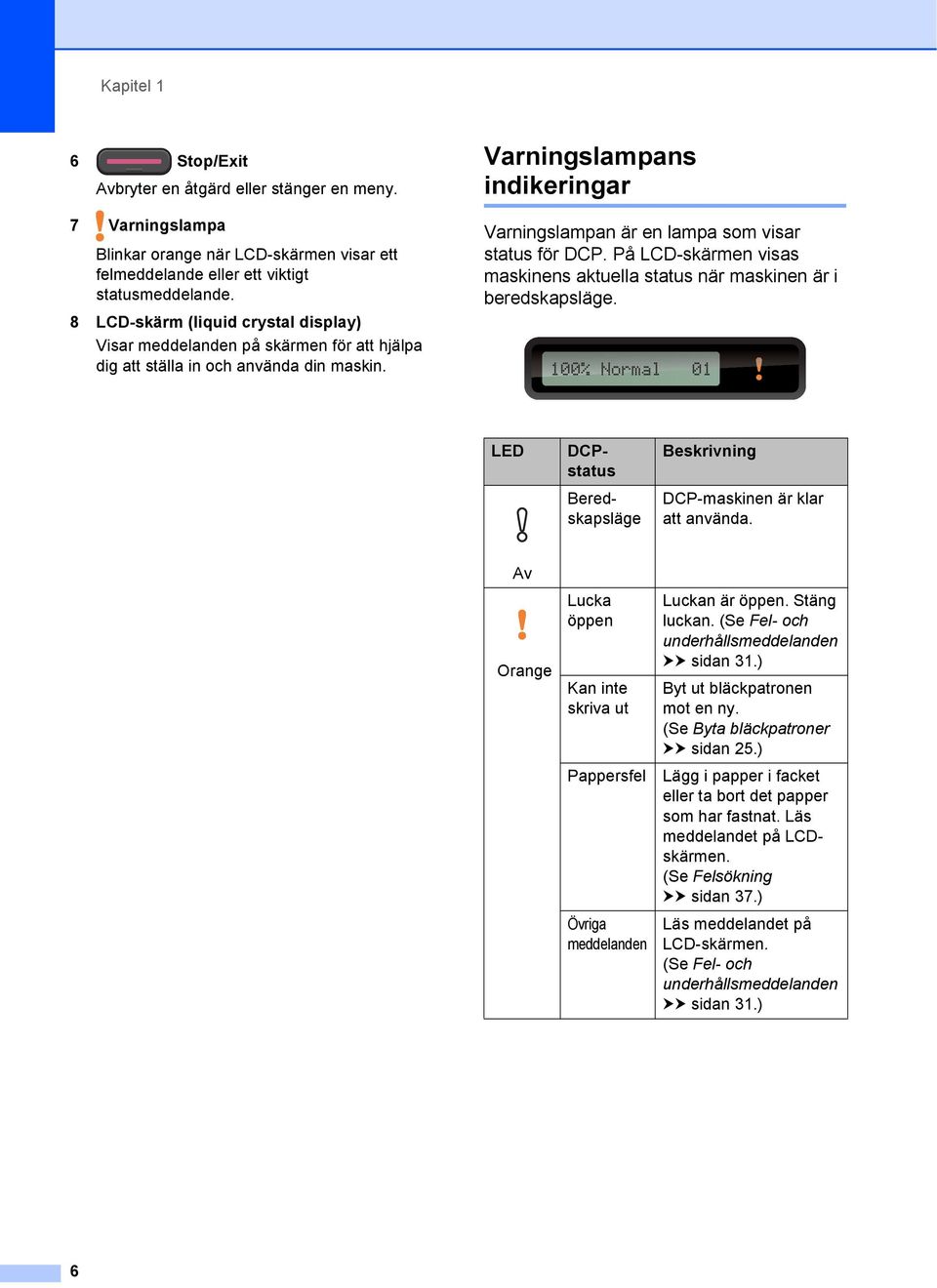 Varningslampans indikeringar 1 Varningslampan är en lampa som visar status för DCP. På LCD-skärmen visas maskinens aktuella status när maskinen är i beredskapsläge.