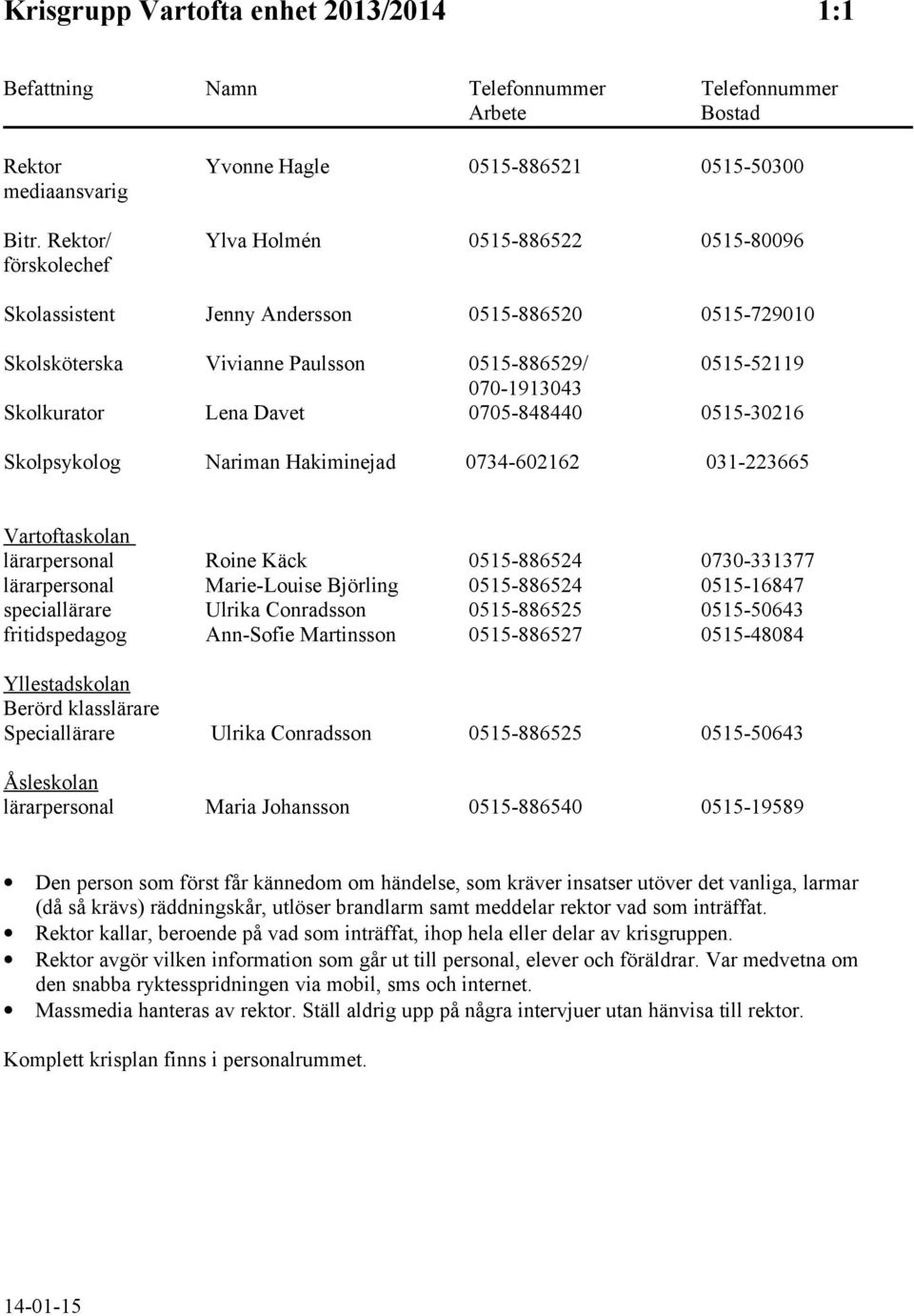 Davet 0705-848440 0515-30216 Skolpsykolog Nariman Hakiminejad 0734-602162 031-223665 Vartoftaskolan lärarpersonal Roine Käck 0515-886524 0730-331377 lärarpersonal Marie-Louise Björling 0515-886524