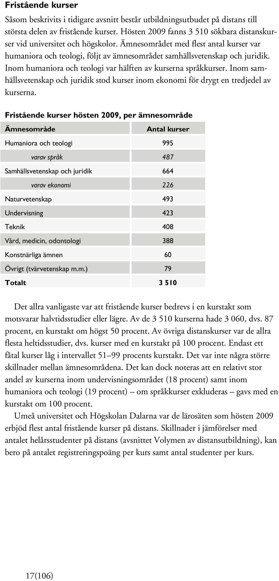 Inom humaniora och teologi var hälften av kurserna språkkurser. Inom samhällsvetenskap och juridik stod kurser inom ekonomi för drygt en tredjedel av kurserna.