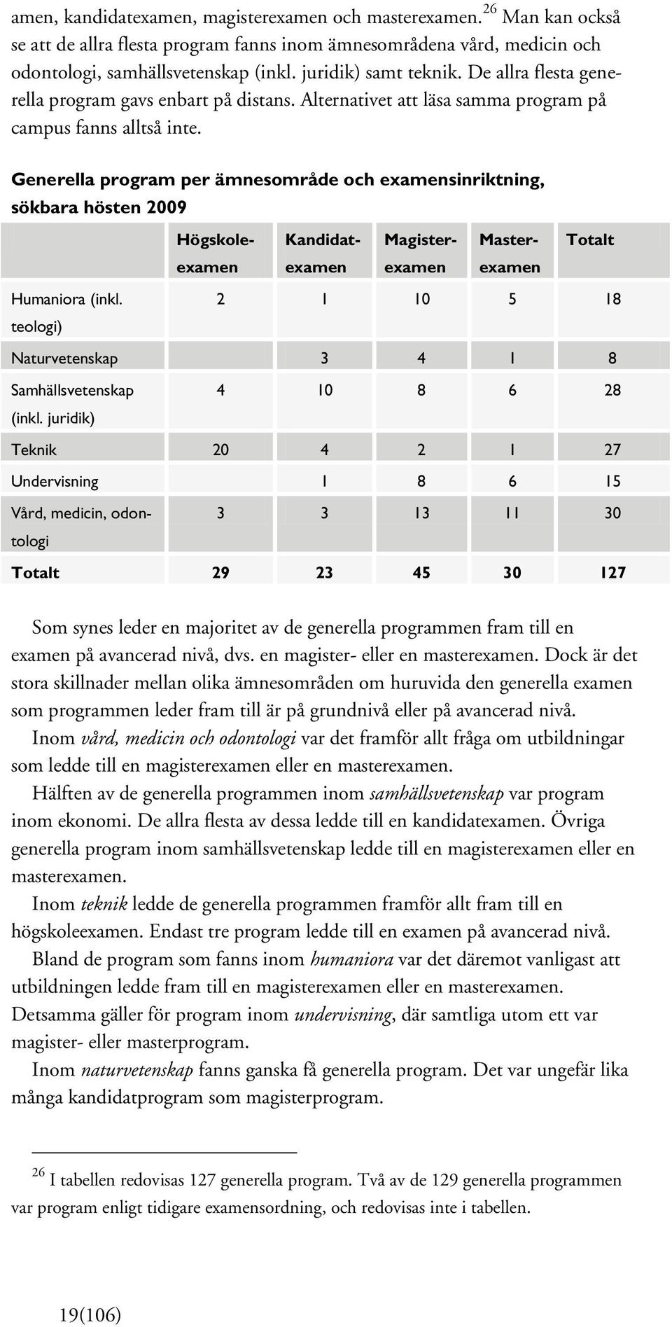 Generella program per ämnesområde och examensinriktning, sökbara hösten 2009 Högskole- Kandidat- Magister- Master- Totalt examen examen examen examen Humaniora (inkl.