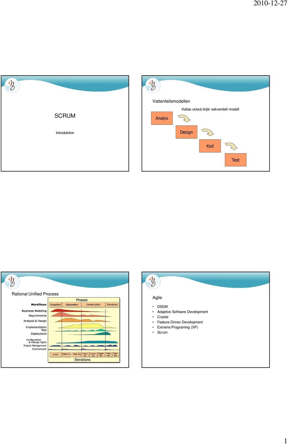 Unified Process Agile DSDM Adaptive Software Development