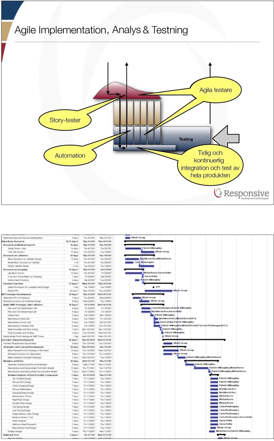 -tester Testing Automation Tidig och