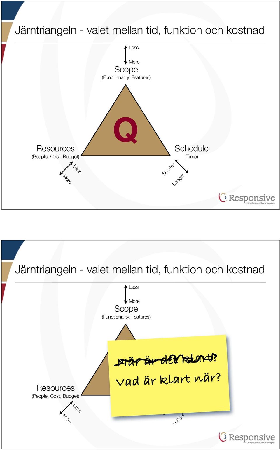 Cost, Budget) More Less Q När är det klart? Vad är klart när?