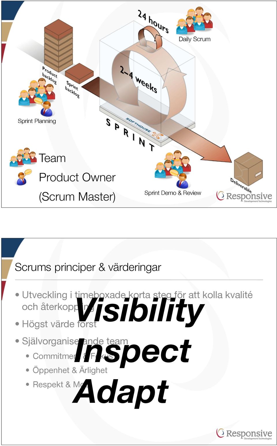 att kolla kvalité och återkoppling Högst värde först Inspect Commitment &