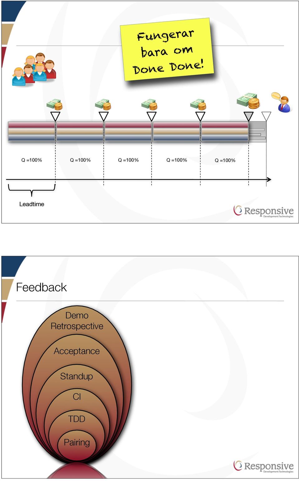 =100% Leadtime Feedback Demo