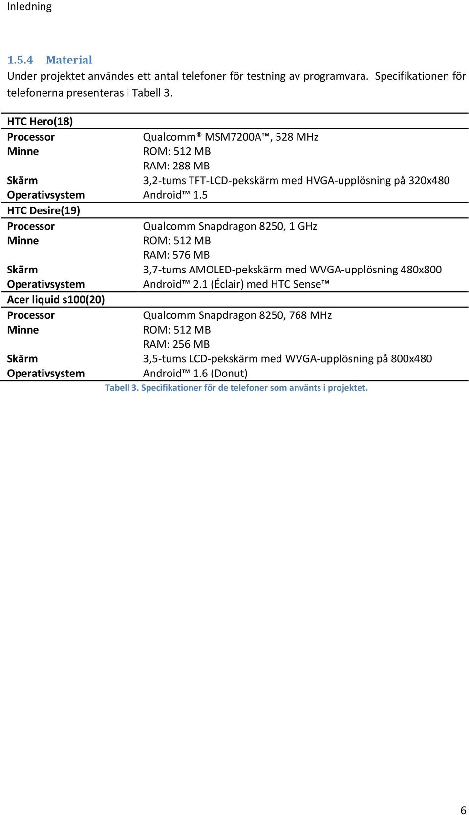 5 HTC Desire(19) Processor Qualcomm Snapdragon 8250, 1 GHz Minne ROM: 512 MB RAM: 576 MB Skärm 3,7-tums AMOLED-pekskärm med WVGA-upplösning 480x800 Operativsystem Android 2.